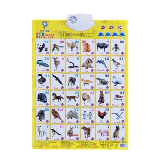 Sound Wall Chart Electronic Alphabet English Learning Machine Multifunction Preschool Toy Audio Digital Baby Kid Educational Toy - KIWI UNIVERS