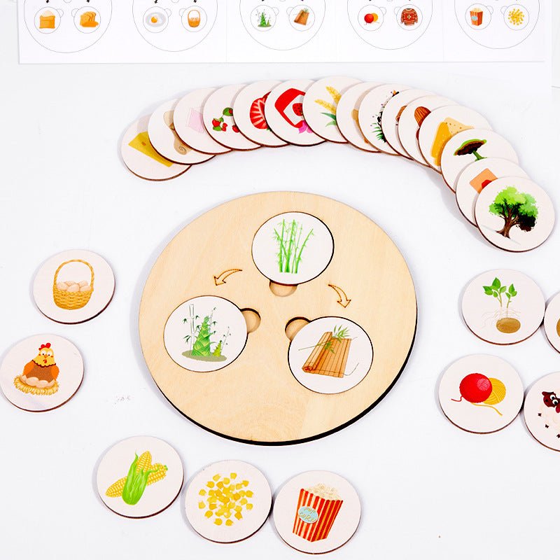 Children's wooden cognitive decomposition game puzzle puzzle puzzle early education life knowledge cognition Christmas toy gift - KIWI UNIVERS